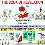 The-Bible-Believers-Rapture-To-Revelation-Timeline-Of-Events
