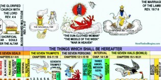 TONIGHT! Part 3 Of The Bible Believers Rapture To Revelation Timeline TONIGHT! Part 3 Of The Bible Believers Rapture To Revelation Timeline
