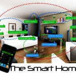 internet-of-all-things-smart-home-rfid-microchips