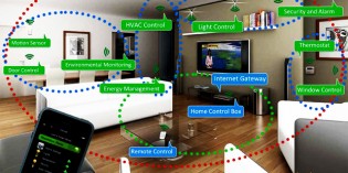 How The New World Order Will Take Possession Of Your Home How The New World Order Will Take Possession Of Your Home