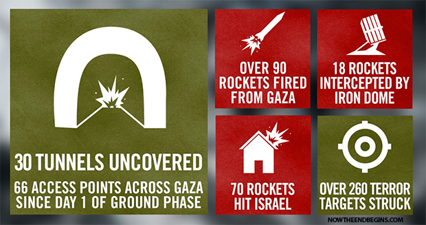 operation-protective-edge-fights-hamas-terrorists-in-gaza-west-bank