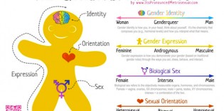 School Parents Outraged After Planned Parenthood Caught Indoctrinating Kids With The Genderbread Person School Parents Outraged After Planned Parenthood Caught Indoctrinating Kids With The Genderbread Person