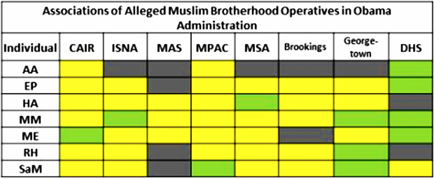 muslim-brotherhood-operatives-in-obama-white-house-2015
