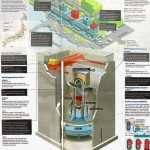 Japan-Nuclear-Reactor-Meltdown-Infographic