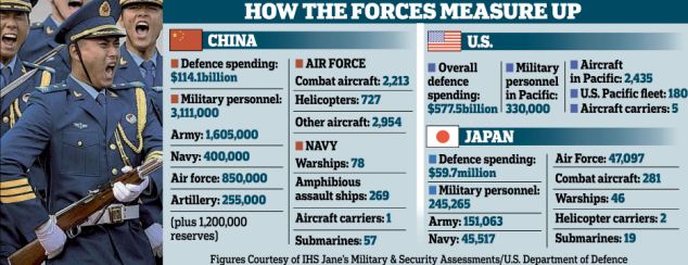 china-japan-united-states-world-war-3-III-tensions-rise-nuclear-war-01