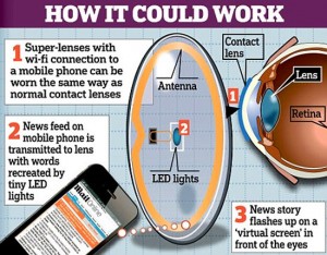 One day, perhaps? How the new information contact lens could work