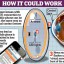 One day, perhaps? How the new information contact lens could work
