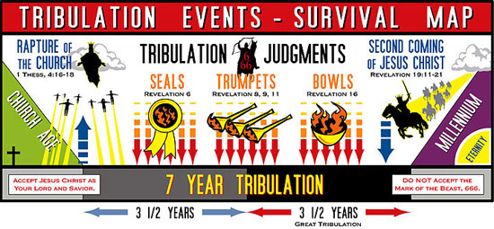 end-times-rapture-timeline