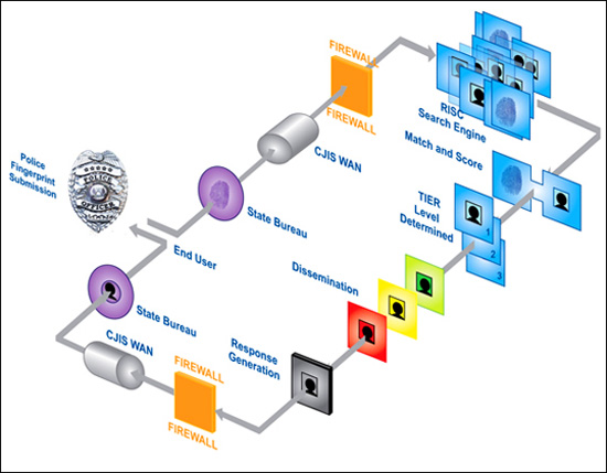 fbi-ngi-next-generation-identification-face-scanning-biometric