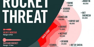 Hamas Declares WAR As Israel Begins ‘Operation Pillar Of Defense’ In Gaza Hamas Declares WAR As Israel Begins ‘Operation Pillar Of Defense’ In Gaza