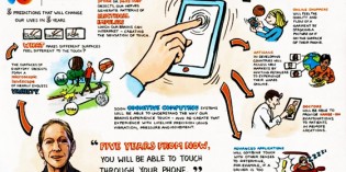 SINGULARITY: IBM Claims Computers Will Have All 5 Human Senses By 2018 SINGULARITY: IBM Claims Computers Will Have All 5 Human Senses By 2018
