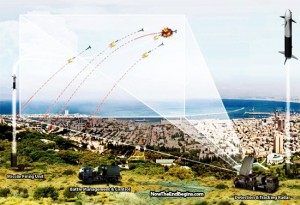 iron-dome-israel