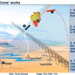 israel-iron-dome