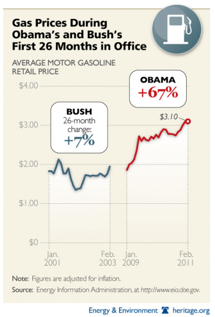 obama-higher-gas-prices