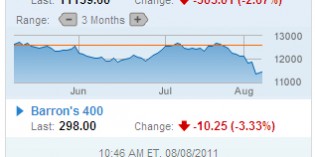 Bell Rings. Dow Dives. -350+ and Falling Fast Bell Rings. Dow Dives. -350+ and Falling Fast