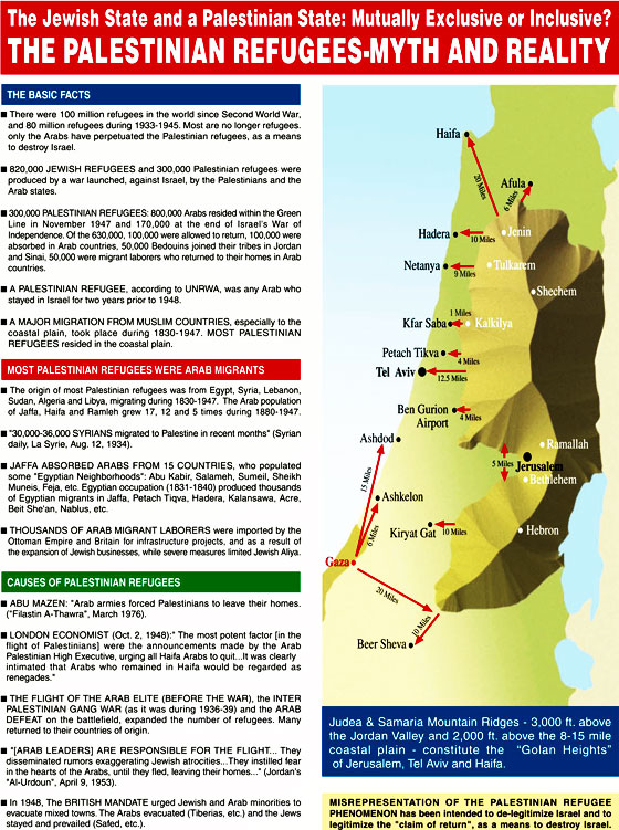 the-myth-of-the-palestinian-refugee-problem