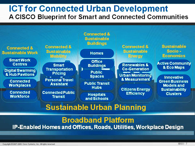 cisco-smart-city-cities-roads-tracking-you-rfid-mark-of-the-beast-plan
