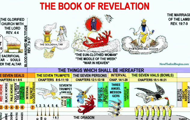 The-Bible-Believers-Rapture-To-Revelation-Timeline-Of-Events