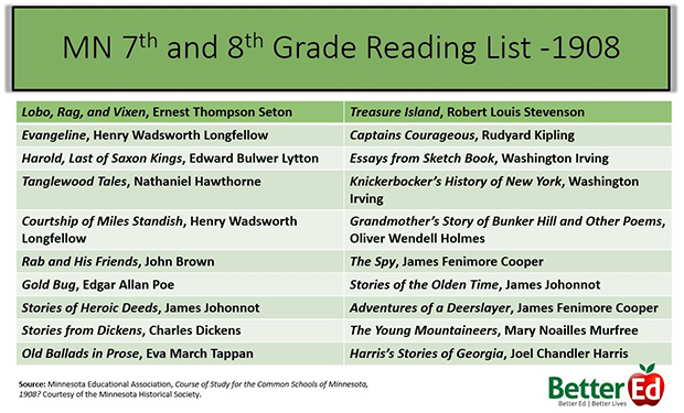 public-school-reading-lists-1908
