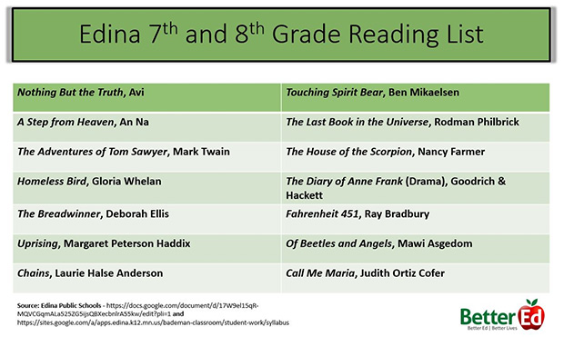 public-school-reading-lists-2014