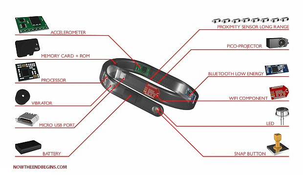 cicret-braclet-turns-arm-into-touchscreen-rfid-microchip-technology-mark-beast-666