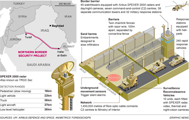 saudi-arabia-building-1000-km-great-wall-to-keep-out-isis-islamic-state-watch-towers