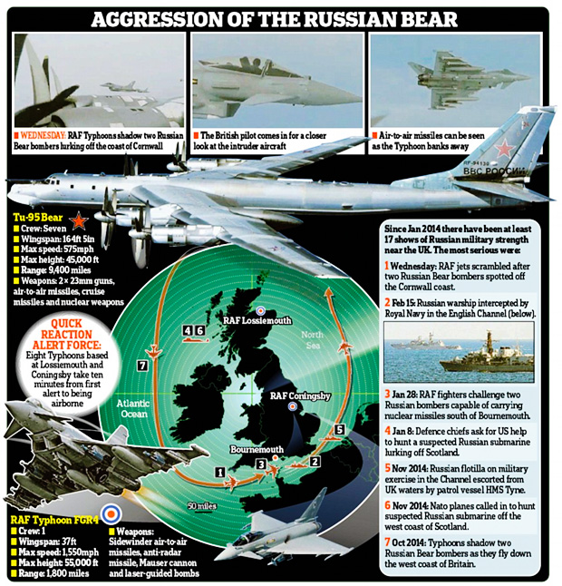 russian-aggression-increasing-in-2015