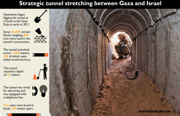 iran-transferring-millions-to-rebuild-hamas-terror-tunnel-in-gaza