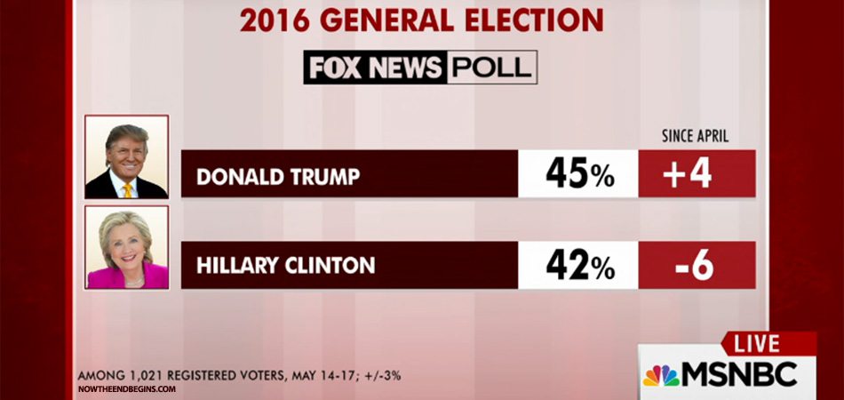 donald-trump-leads-hillary-clinton-in-fox-news-poll