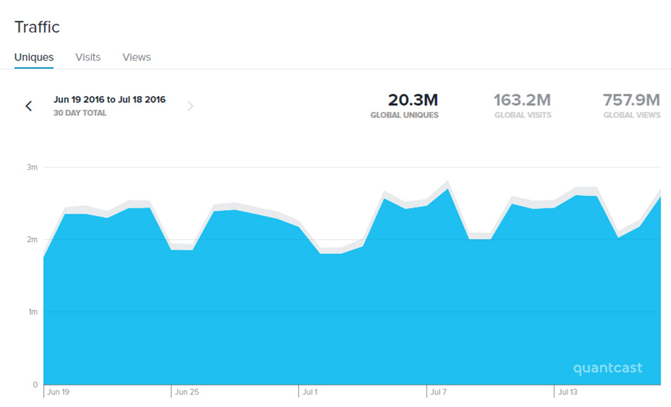 drudge-report-daily-traffic-stats-july-19-2016