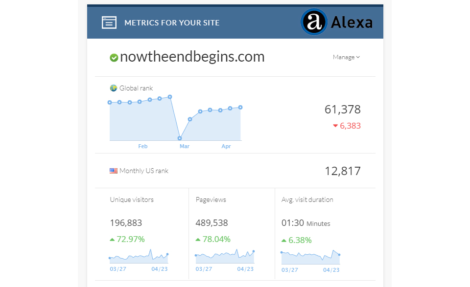 now-the-end-begins-2019-web-site-traffic-ranking-alexa