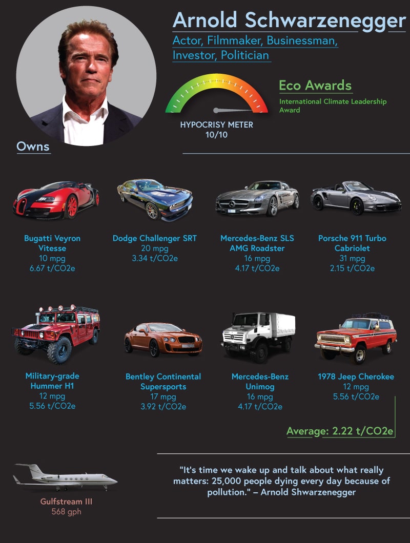 After winning his International Climate Leadership Award in 2009, Arnie told us about his vision to fight climate change by passing a new law while Governor of California that rolled back emissions by 25% and approving a multimillion-dollar solar roof initiative