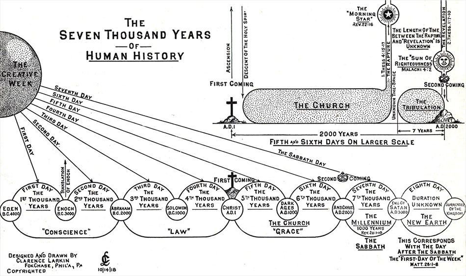 THE GREAT WEEK OF HUMAN HISTORY