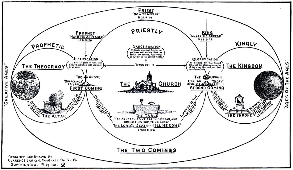 charts-creative-ages-prophetic-priestly-kingly-clarence-larkin-dispensational-truth-950