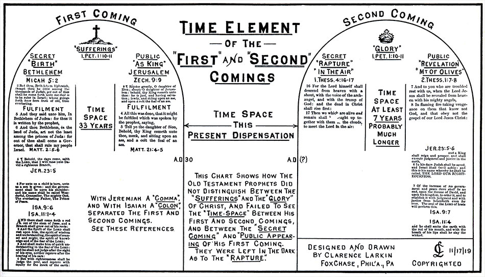 charts-first-second-comings-jesus-christ-clarence-larkin-dispensational-truth-950