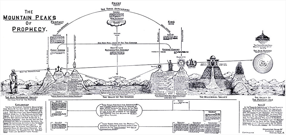 charts-mountain-peaks-prophecy-clarence-larkin-dispensational-truth-950