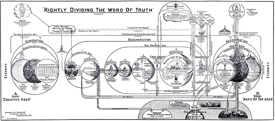 charts-rightly-dividing-word-truth-clarence-larkin-dispensational-truth-950