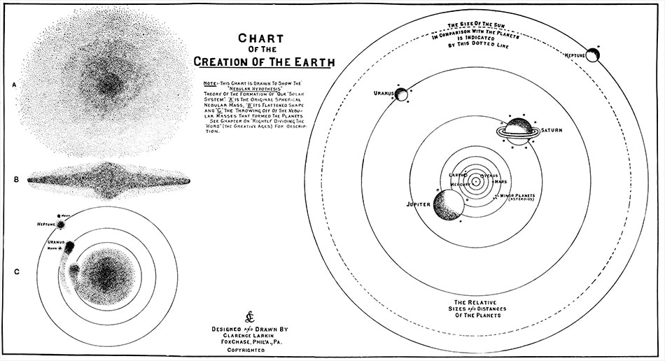 Larkin Charts The Creation of the Earth