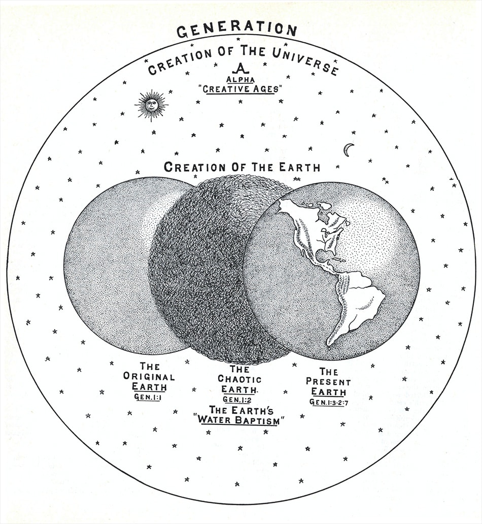 Larkin Chart The Creation of the Universe