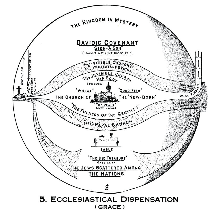 Larkin Charts Davidic Covenant