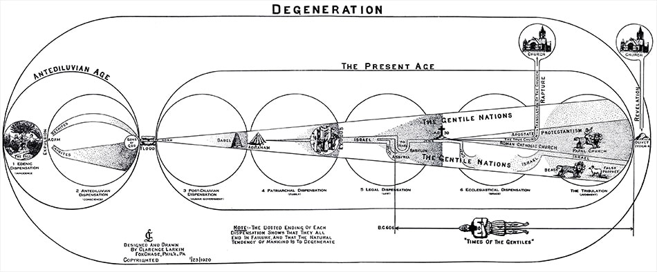 Larkin Charts Degenration