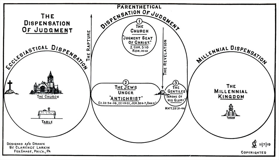 Larkin Charts Dispensation of Judgment