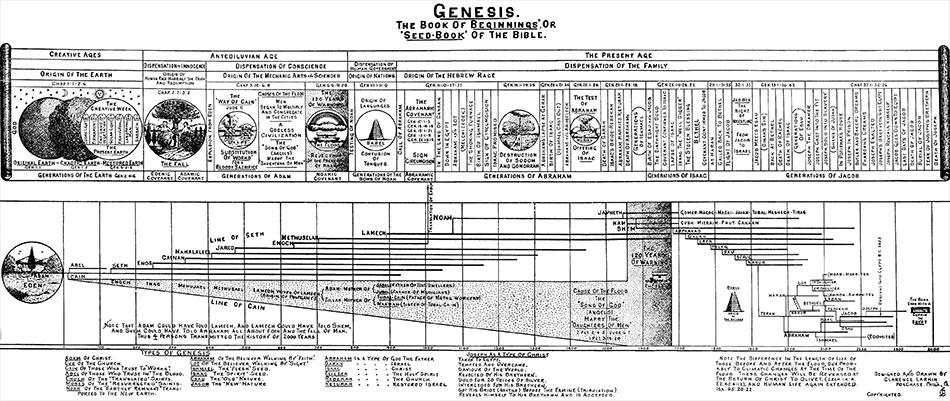 Larkin Charts Genesis Seed Book of Beginnings