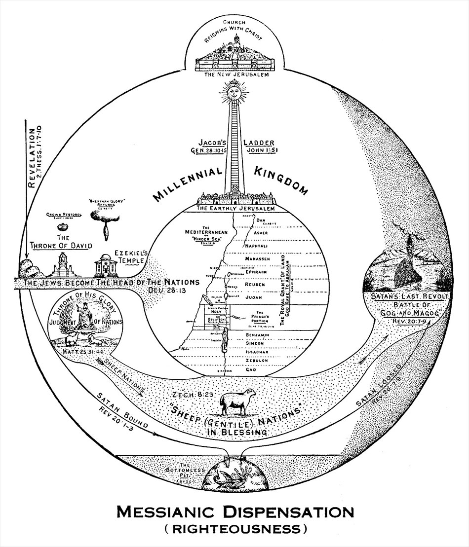 Larkin Charts Millennial Kingdom Messianic Dispensation 