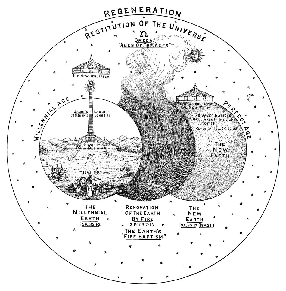 Larkin Charts Regeneration and Restitution of the Universe