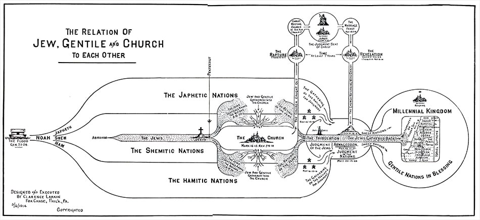 Clarence Larkin Chapter 5. Rightly Dividing the Word