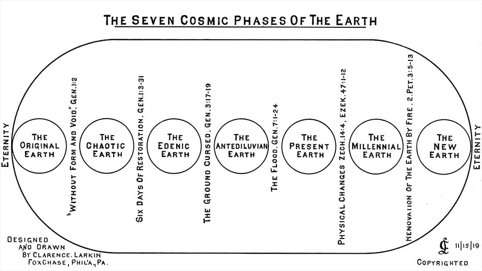 Larkin Charts Seven Cosmic Phases of the Earth