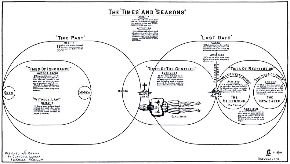 Larkin Chart The TImes and Seasons