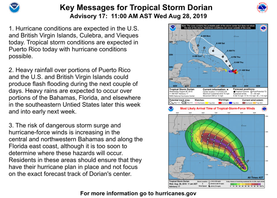 Tropical Storm Dorian Hurricane Cat 2