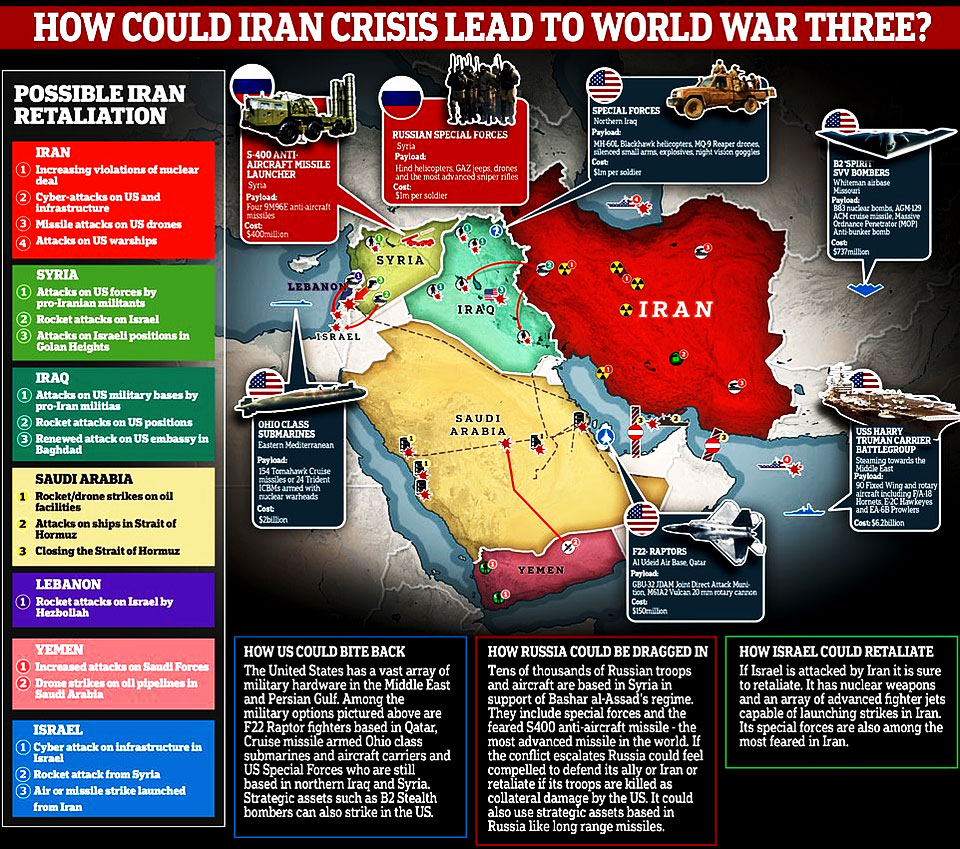 Iran fires TENS of ballistic missiles at US bases in Iraq in operation 'Martyr Soleimani' after promising 'crushing revenge' for Trump's decision to kill the top general in drone strike